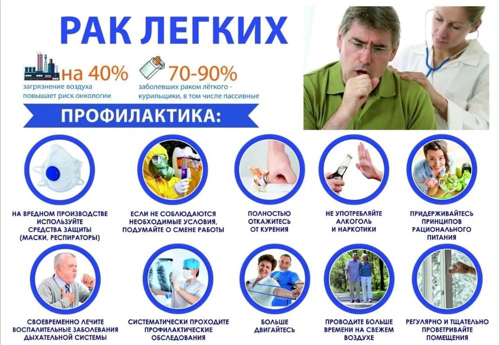 Неделя профилактики рака легких